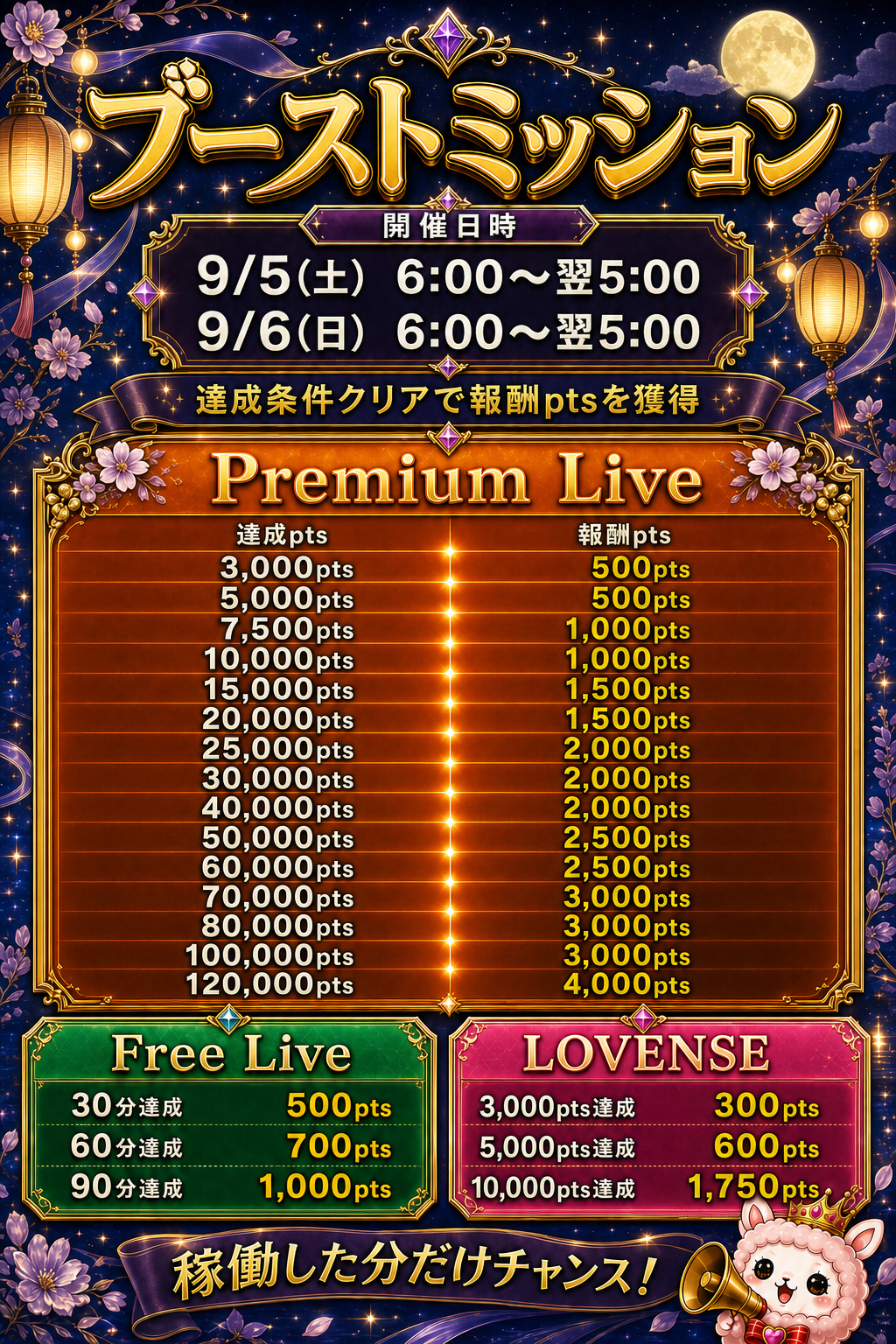 ブーストミッションの全達成条件と報酬ポイント一覧
