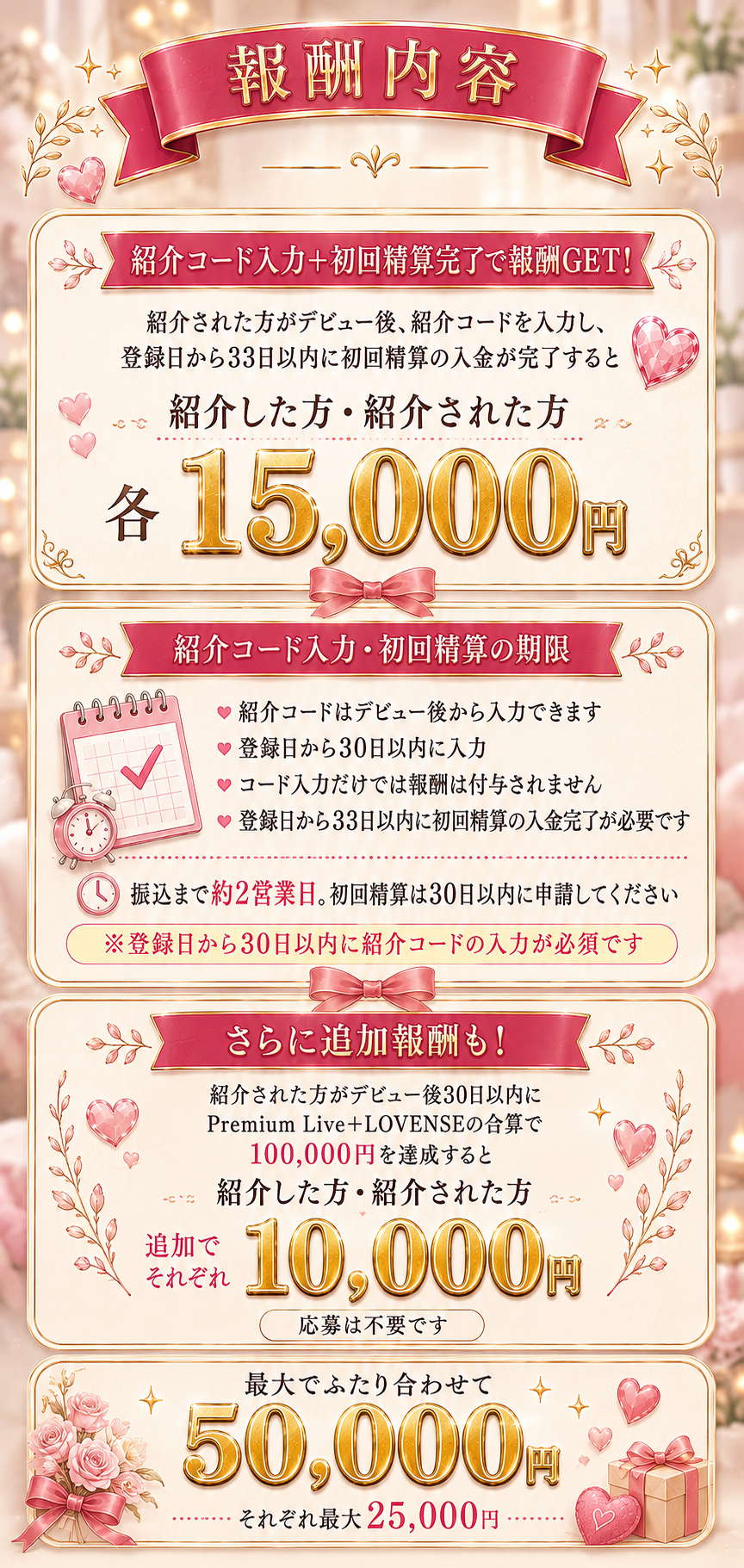 紹介コード入力と初回精算完了で紹介者と被紹介者それぞれ15,000円、条件達成でそれぞれ10,000円を追加付与